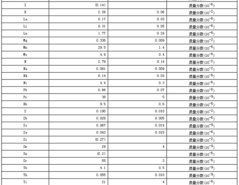 豆角成分分析标准物质