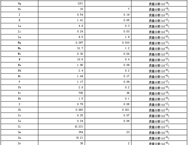螺旋藻成分分析标准物质