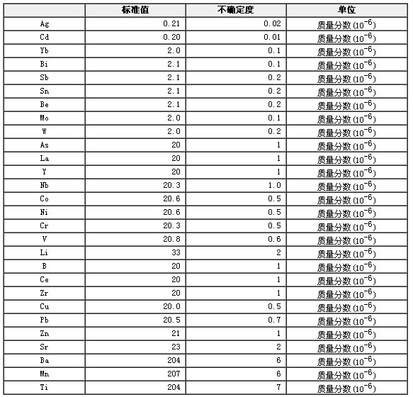 合成硅酸盐光谱分析标准物质GBW07704