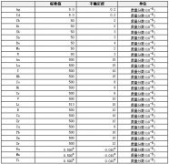 合成硅酸盐光谱分析标准物质
